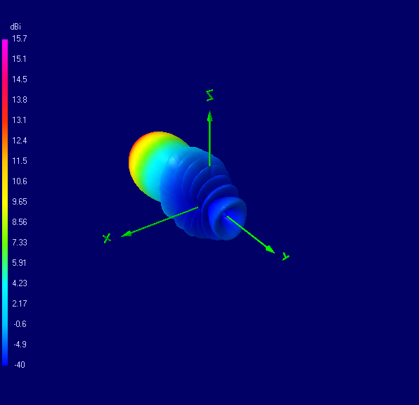 diagramma tridimensionale antenna yagi 14 elementi pmr446 ottimizzata